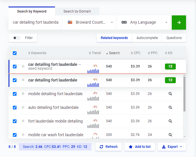 Car Detailing Keyword Research