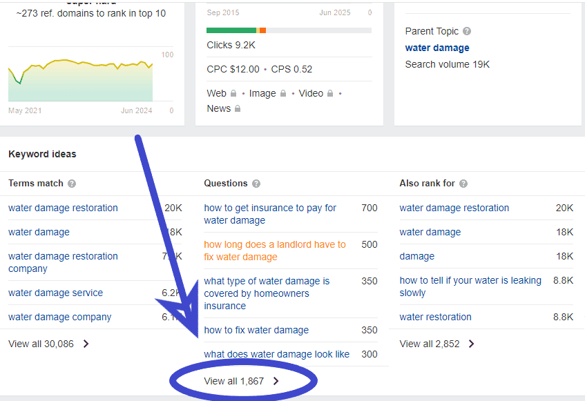 ahrefs keyword research