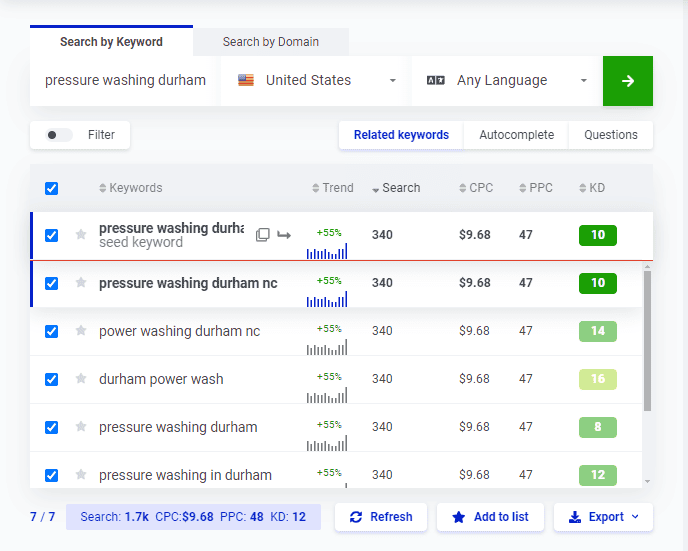 pressure washing keywords