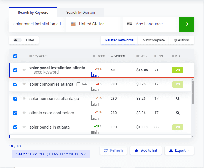 solar seo keywords