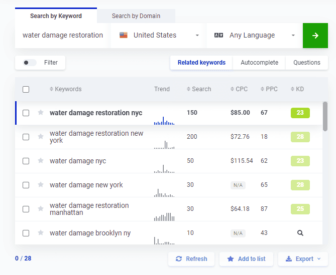 water damage keywords