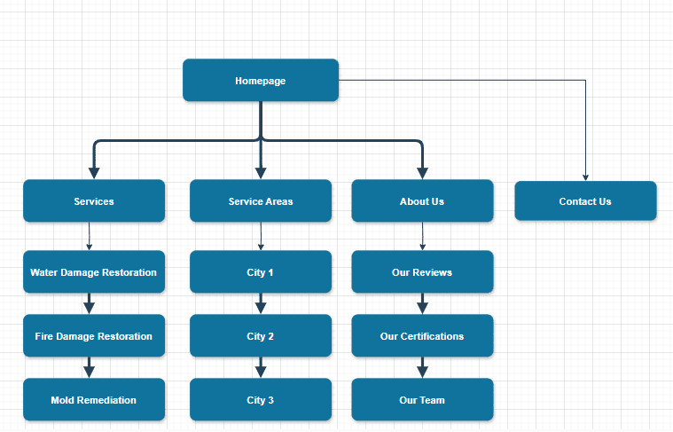 water damage website example