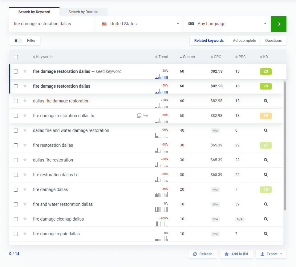 fire damage keywords