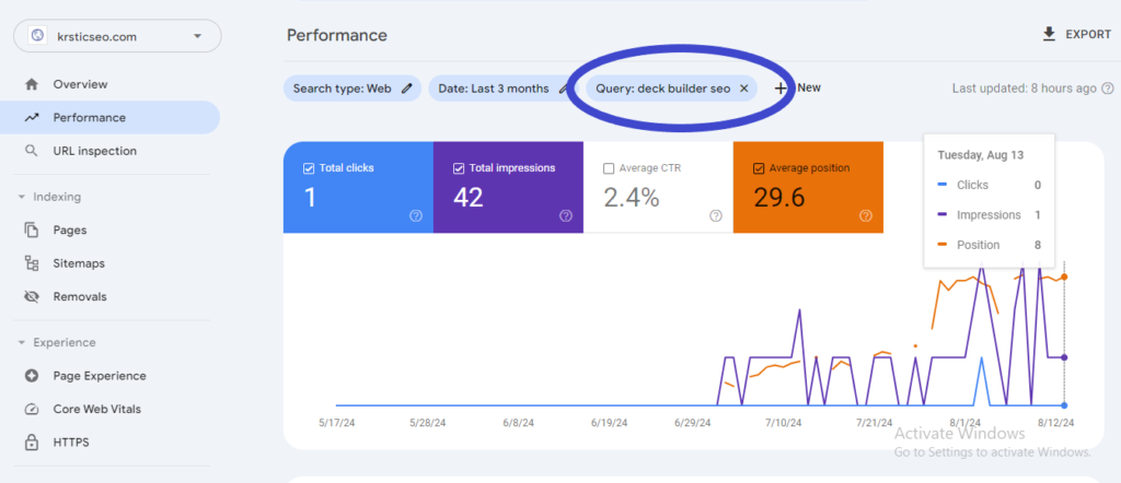 deck builder seo results