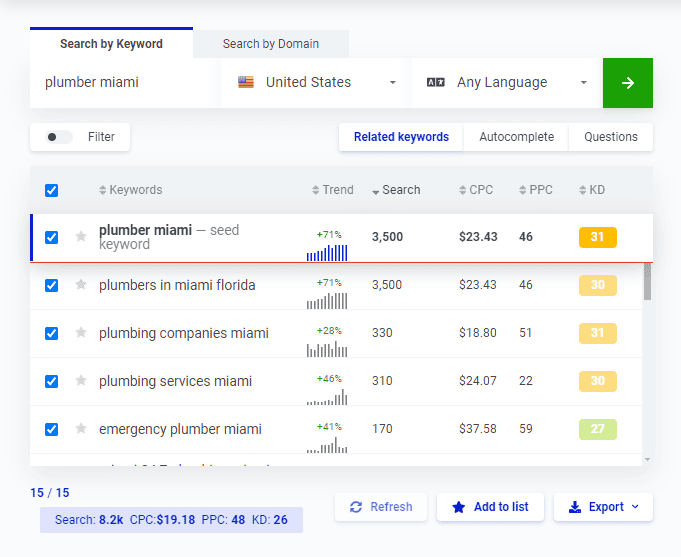 plumbing seo keywords