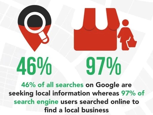 local seo stats