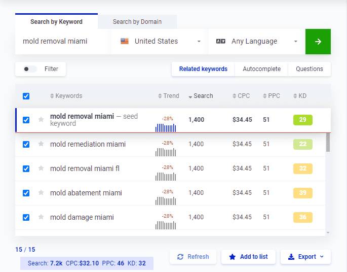 local seo value