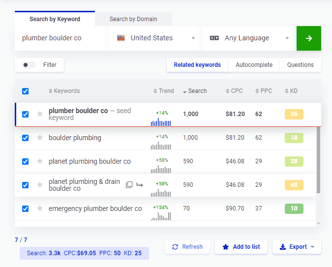 boulder seo example